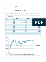 FDI of China in BD