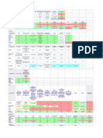 Comparison of Relational Database Management Systems