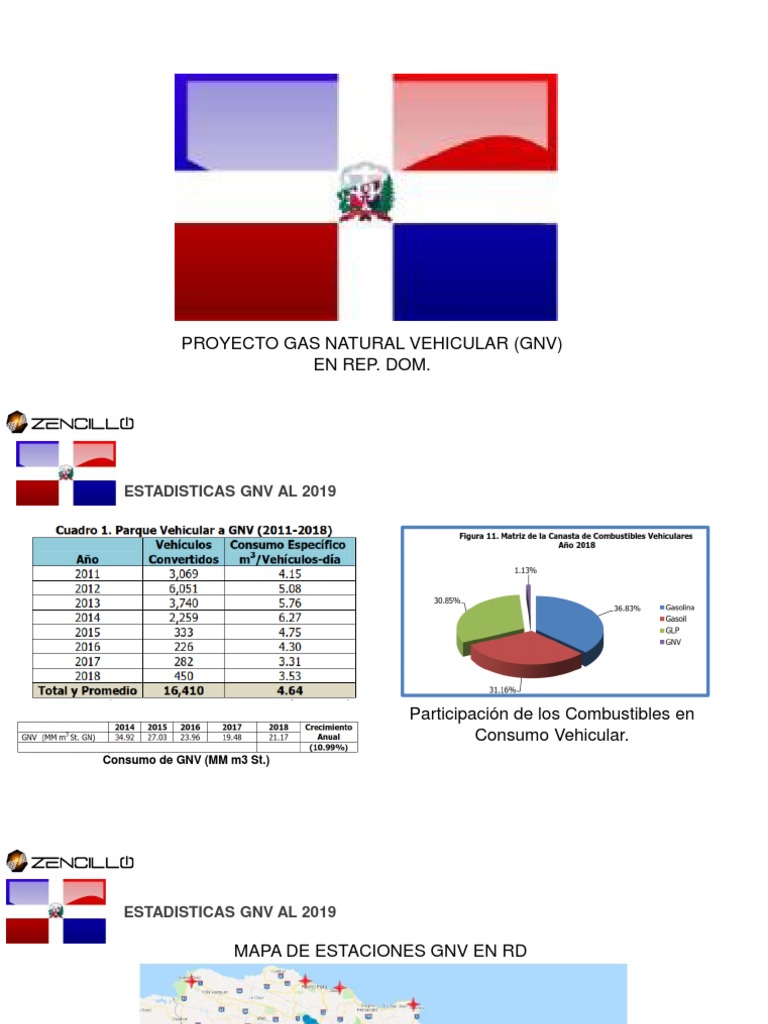 Presentacion Estatus Gnv Rd 2019 Estacion De Servicio Computacion En La Nube