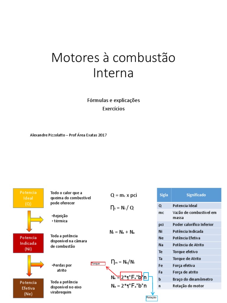Motores Combustão Interna PDF | PDF | Motor de Combustão interna | Pistão