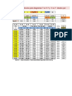 Diagrama No Ideal Met-Agua 760 MM HG