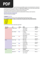 Elrianode Rigomor Skills Skill Tiers Colour Guide