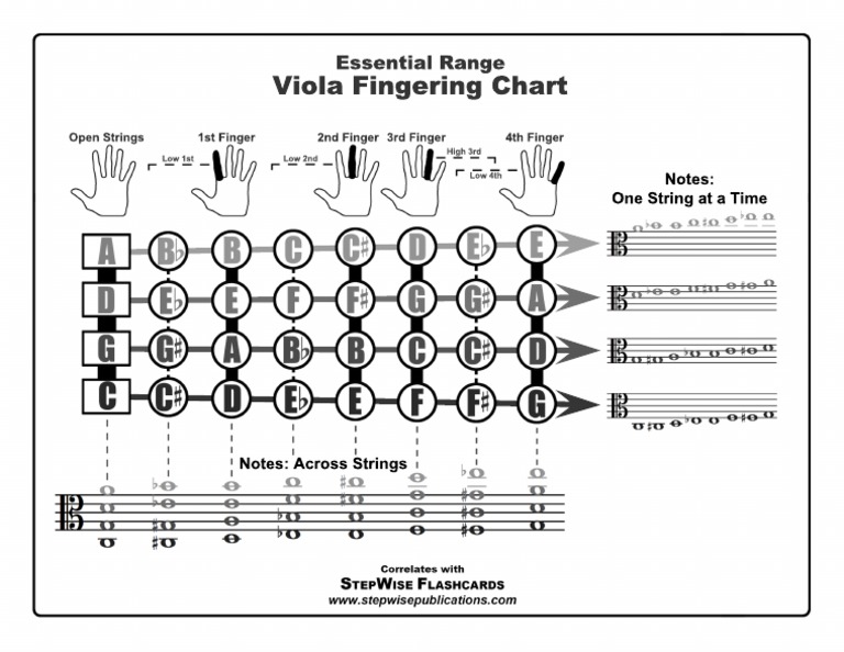 Viola Fingering Chart Essentials | PDF