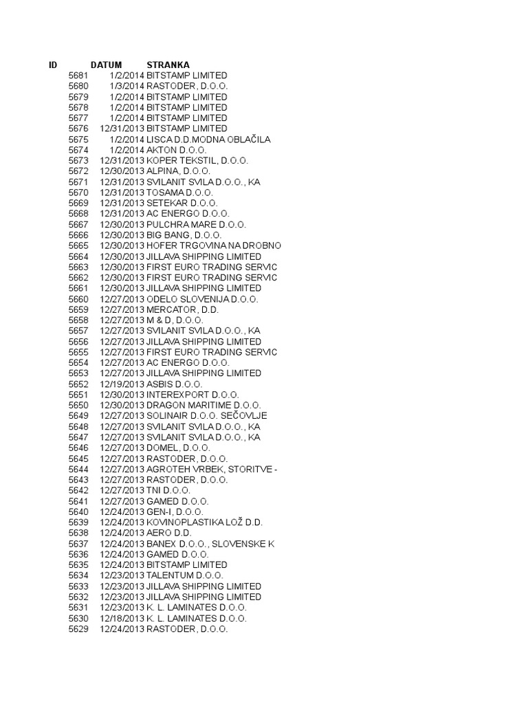 Company Transactions Overview 2013-2014 | PDF | Slovenia | Business