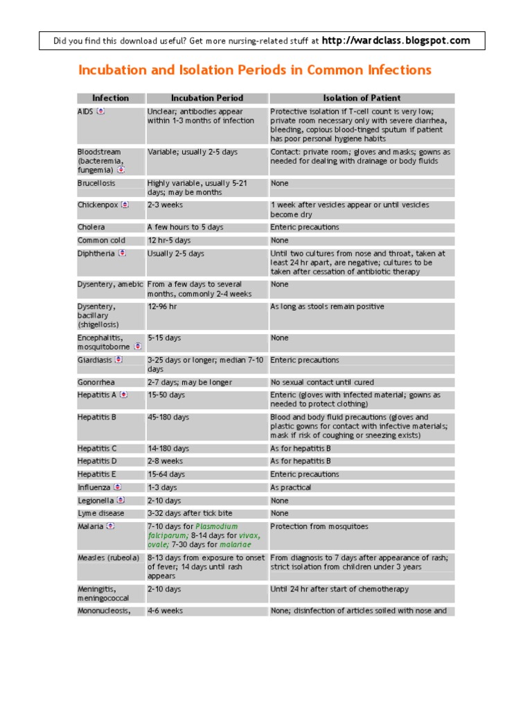 Incubation Period of Pathogens Infection Public Health