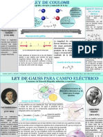 Biografía de Coulomb y ley de atracción eléctrica