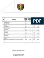 LHK PTM DM 2020