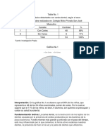 Investigacion de Caries