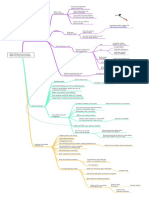 PDR Training Cheat Sheet PDF