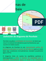 Diagramas de Pourbaix