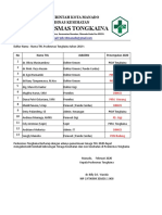 Daftar Nama - Nama THL Puskesmas Tongkaina Tahun 2019