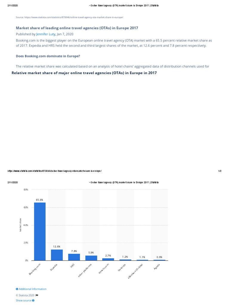 Online Travel Agency (OTA) Market Share in Europe 2017 Statista PDF