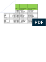 investigacion sobre el pib.xlsx