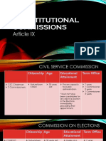 Art.9 Constitut'l Commissions.pptx