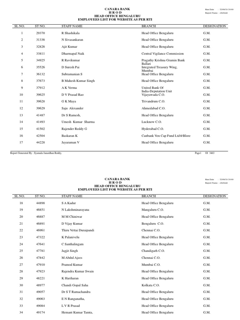 List Of Employees As On Pdf Business