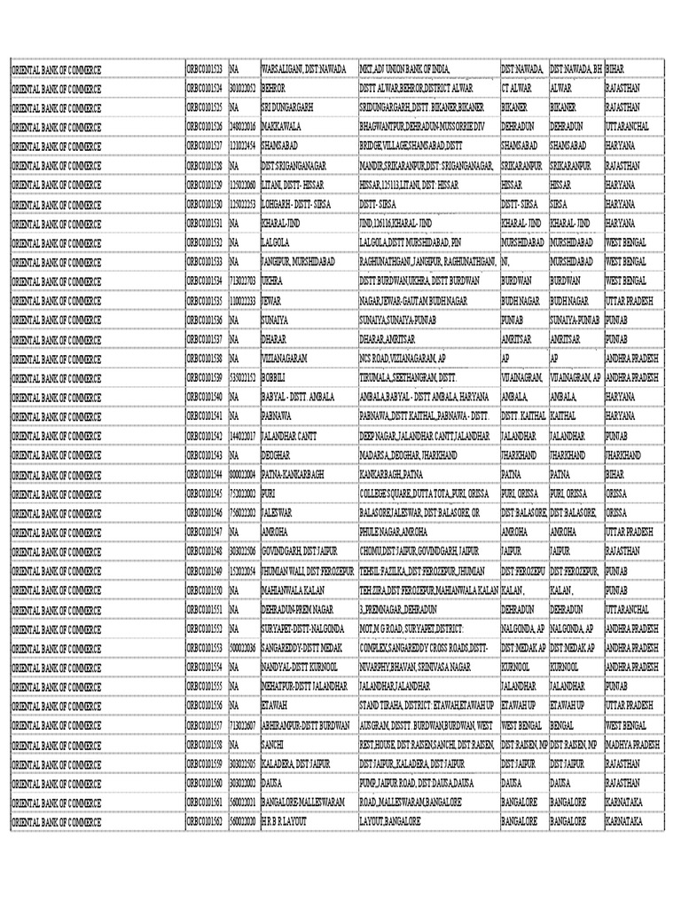 Ifsc Code List 1501 00 Pdf Pdf Institutional Investors Economy Of India