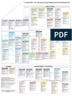 DIAGRAMA 47 PROCESOS DE DIRECCION DE PROYECTOS.pdf