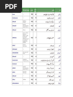 How To Select Perfect Name Pdf Hermeticism Astrological Sign