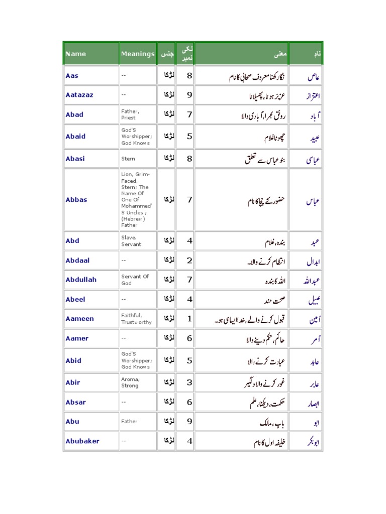 Islamic Boys Urdu Name | PDF