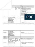 Rundown Acara Seminar Dan Workshop