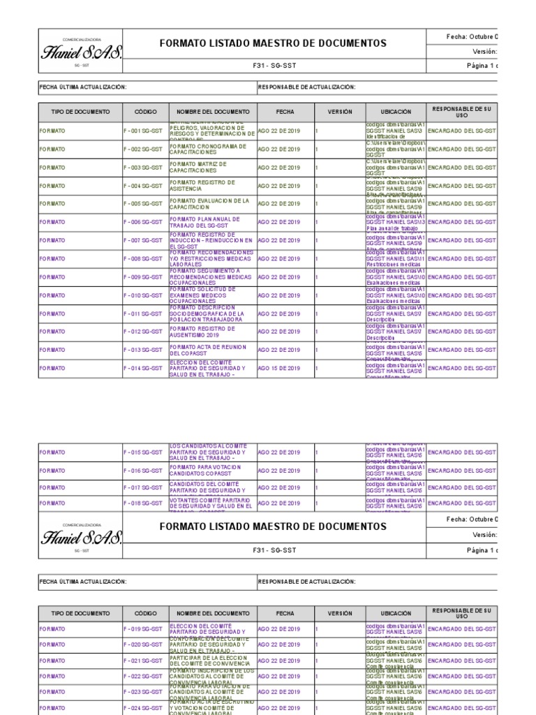 Listado Maestro de Documentos SG-SST | PDF | Bases de datos | Gestión ...