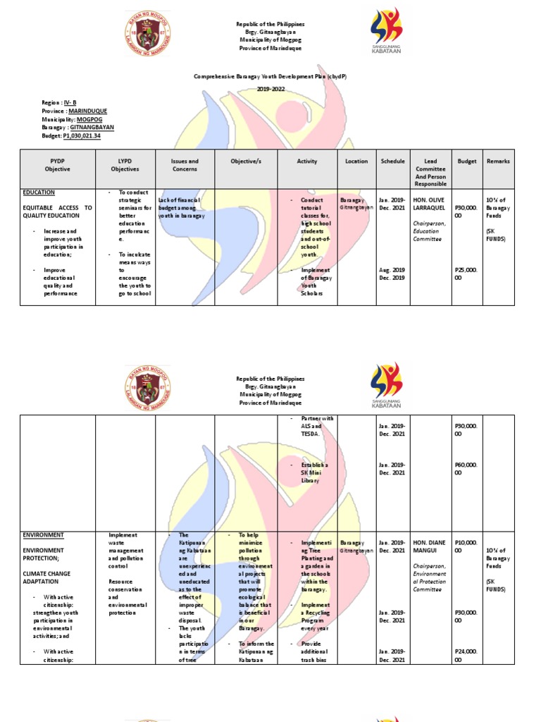 comprehensive-barangay-youth-development-plan-pdf-employment-waste