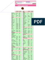 Indian Calorie Chart