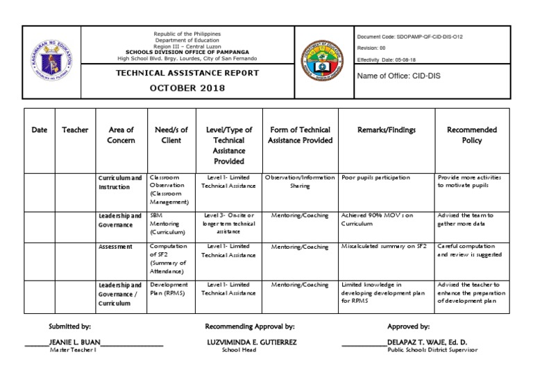 Technical Assistance Report 2018 | PDF | Mentorship | Teachers