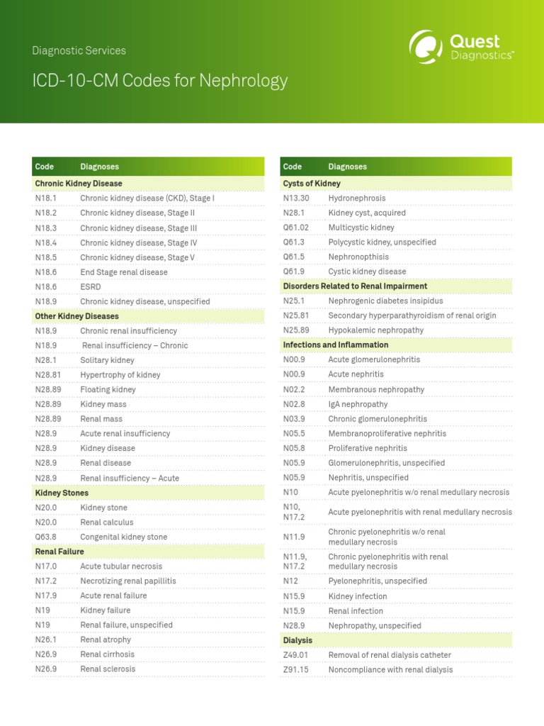 ICD 10 Codes-Nephrology | PDF | Kidney Disease | Chronic Kidney Disease