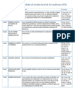 Canoane_Laodiceea.pdf