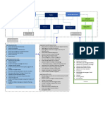 TSU Structure ENG