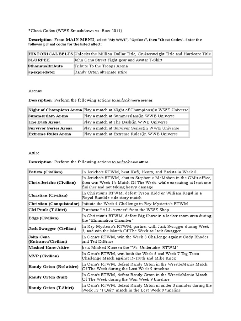 Wwe Cheat Codes Pdf American Professional Wrestling Promotions Wwe