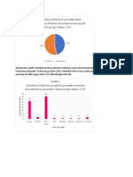 Berdasarkan Grafik