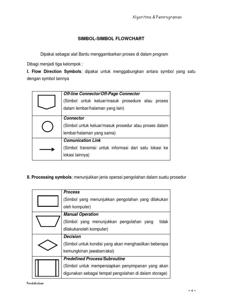 Simbol Flowchart dalam Pemrograman | PDF