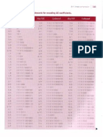 Huff Man Codewords for Encoding AC Coefficients