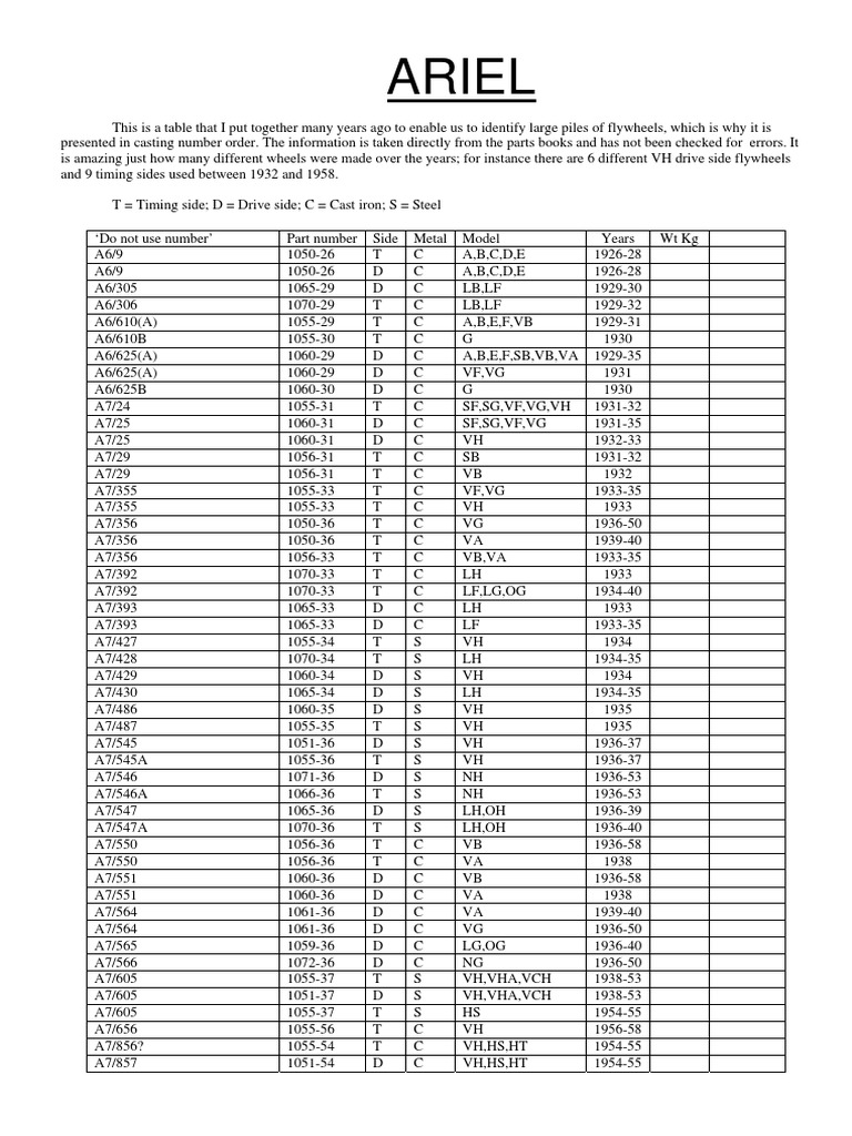 Flywheel Numbers PDF Metals Nature