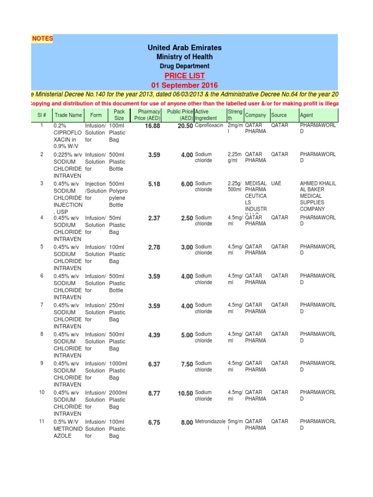 MOH Medicines Price List For Official Use As On 1st of Sep 2016 | PDF