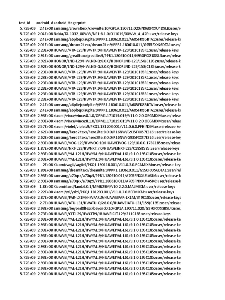 Azure UAE IP Block | PDF | Oman | Smartphone