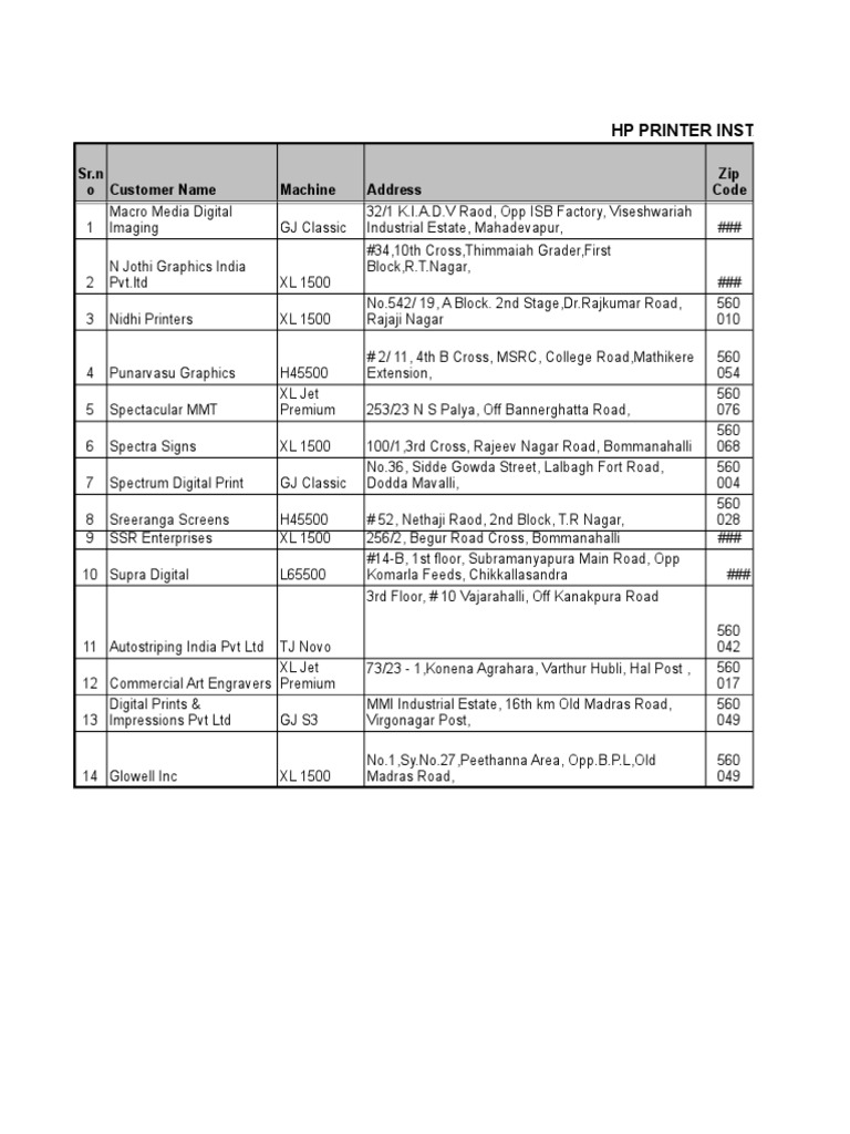 Printer Installation Contact List | PDF