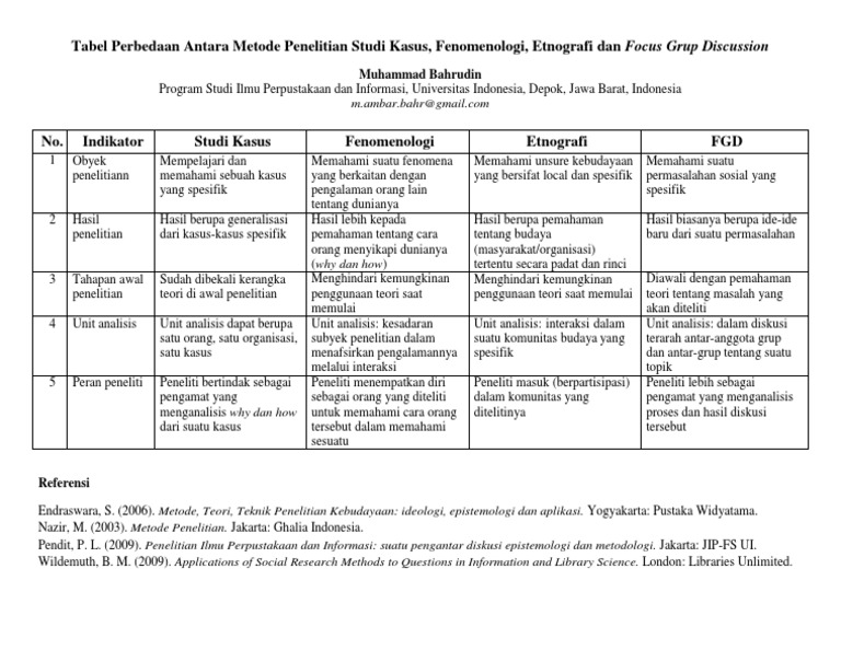 Tabel Perbedaan Antara Metode Penelitian Studi Kasus Fenomenologi Etnografi Dan Focus Grup Discussion
