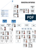 Organizational Chart - Malvar Batangas (With Picture)