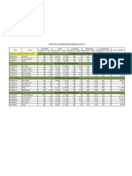 Daftar Jadwal Praktikum FISHE 1 2010 PUNYA DIDI