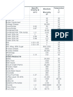 List of Fluid and Viscoity