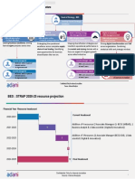 STRAP-BES Org Structure v1