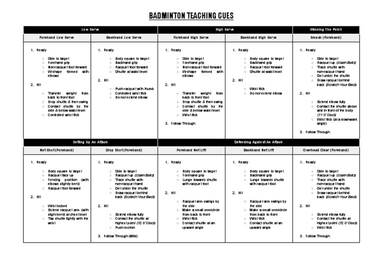 Badminton Teaching Cues PDF Games Of Physical Skill Individual Sports
