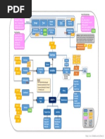 ABAP/4 Mindmap!! - for busy functional consultants