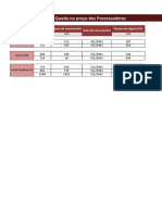 Formatação de Planilha (Preço de Processadores)