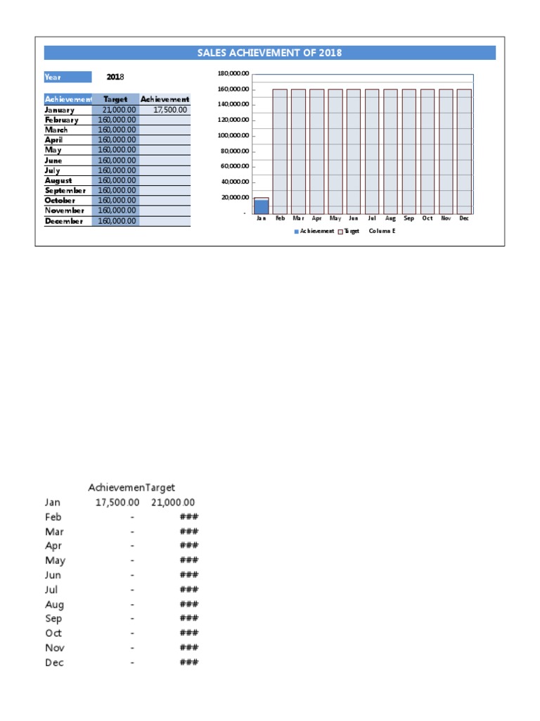 2018 Monthly Sales Achievement Report | PDF