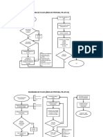 Diagrama de Flujo (Área de Pintura) Procesos Separados