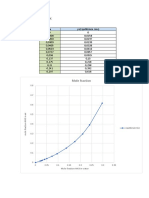 Grafik NH3 293K